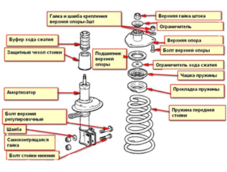 Опоры амортизаторов форд маверик